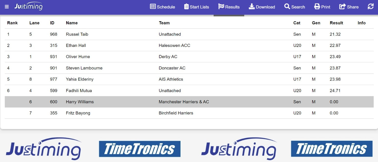 Race results Charnwood AC open